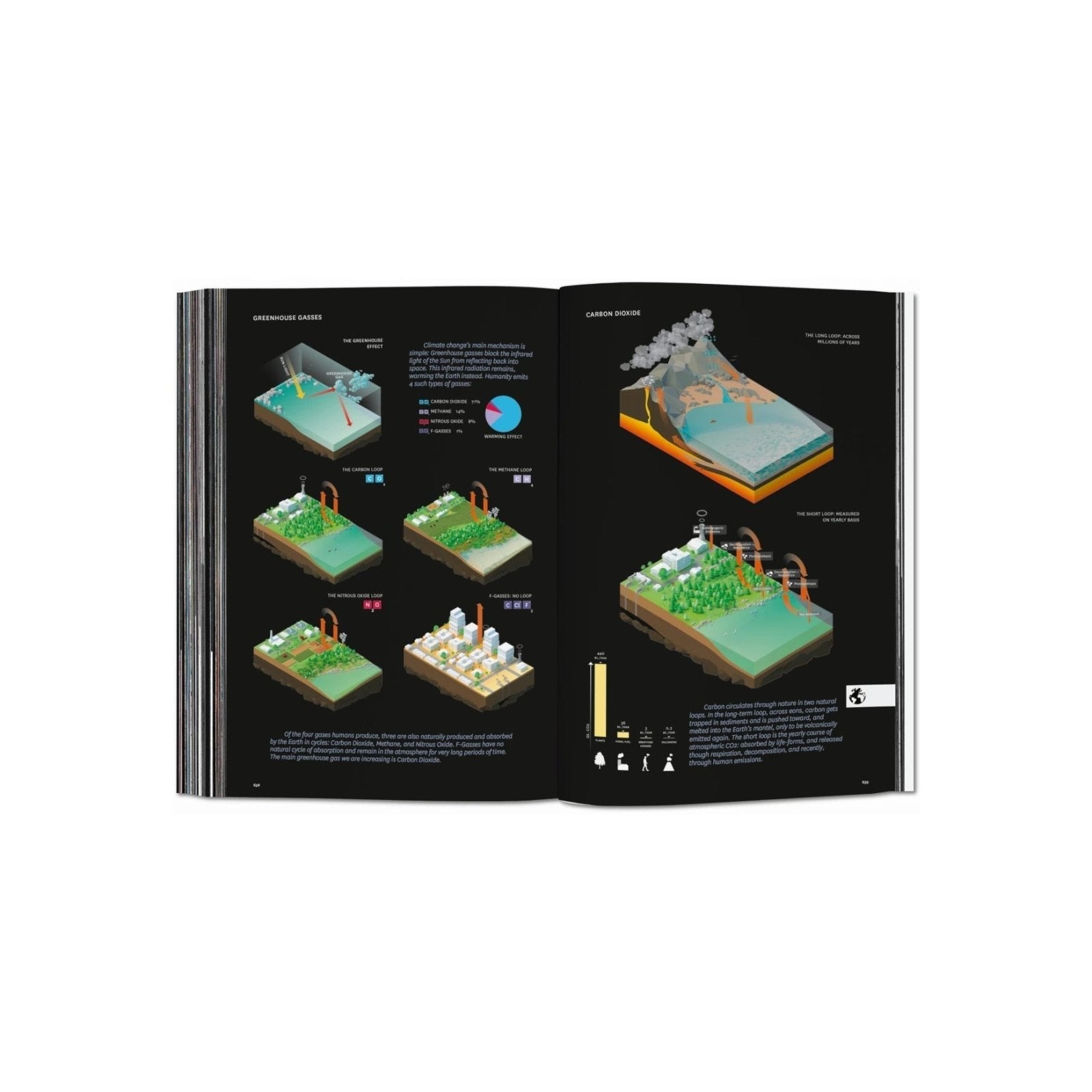 BIG. Formgiving. An Architectural Future History - TASCHEN