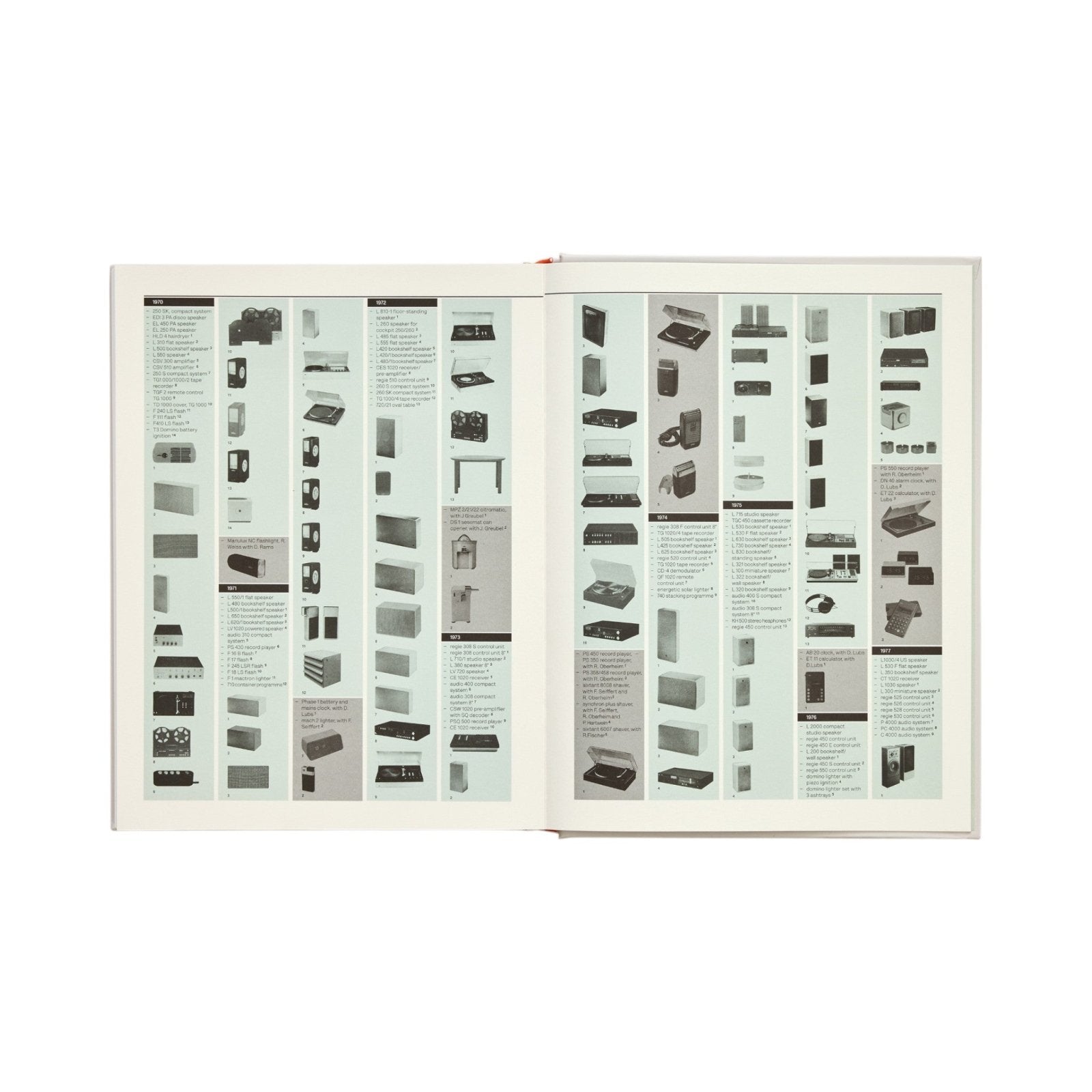 Dieter Rams: As Little Design as Possible - Phaidon